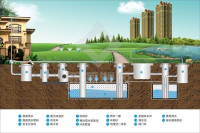 为什么要建设海绵城市河南郑州帕利尔环保建材做PP雨水收集模块来告诉你