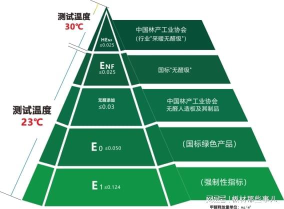 权威解读 千山板材档次定位背后的双重背书